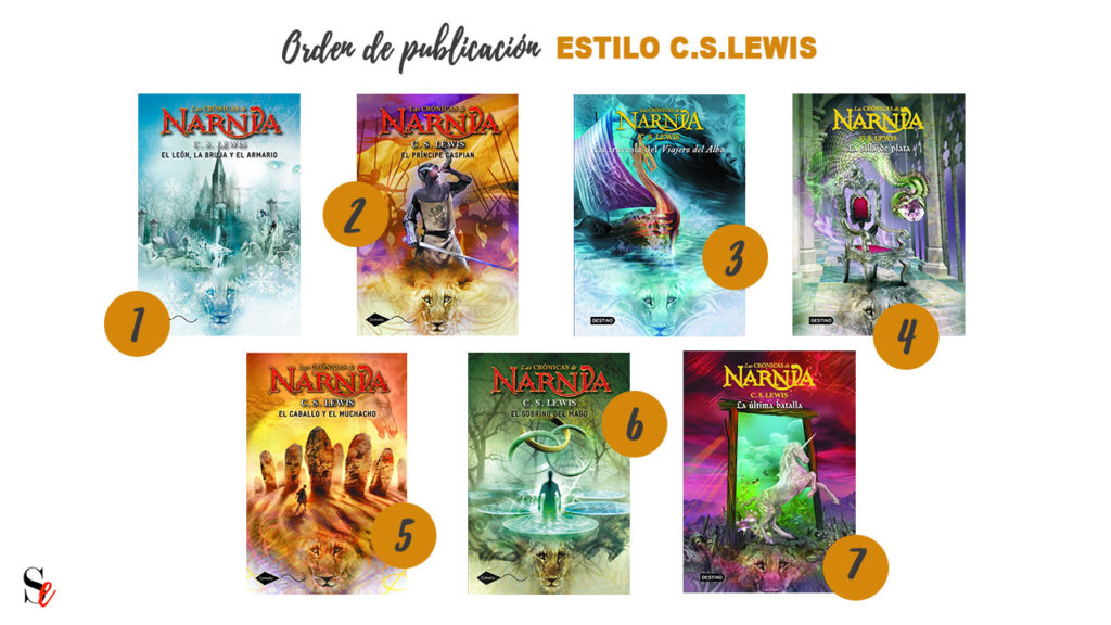 pico anchura reflejar Las Crónicas de Narnia: lista de libros y películas - Seriéfila Empedernida